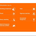 Infographic showing causes of dehydration including heat, exercise, travel, and sweating.