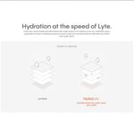 Infographic comparing cellular hydration levels between just water and HydraLyte electrolytes.