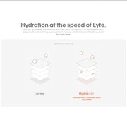 Infographic comparing cellular hydration levels between just water and HydraLyte electrolytes.